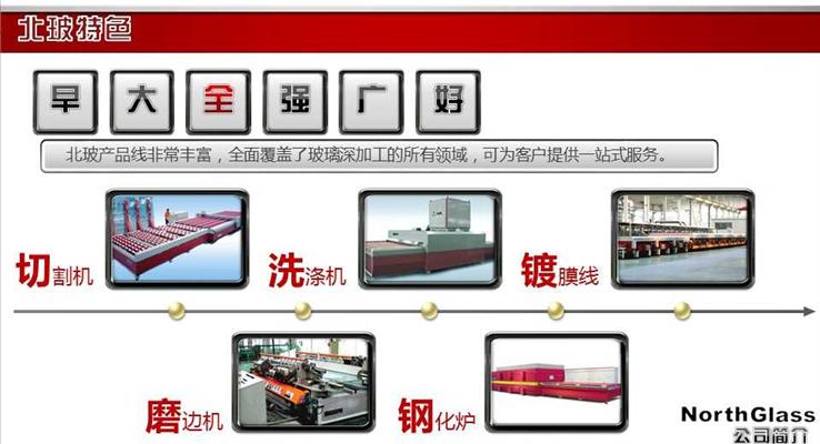 產品特色展示動畫圖片翻轉動畫PPT模板